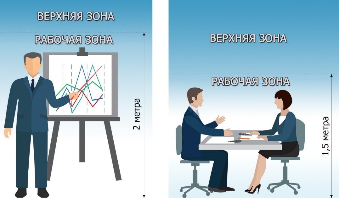 Рабочая зона Рабочая зона