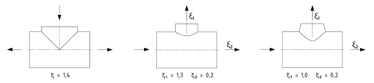 Коэффициент местного сопротивления на тройнике Коэффициент местного сопротивления на тройнике