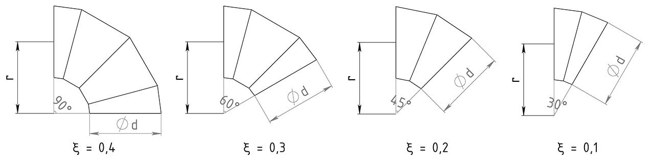 Коэффициент местного сопротивления на повороте 90° Коэффициент местного сопротивления на повороте 90°