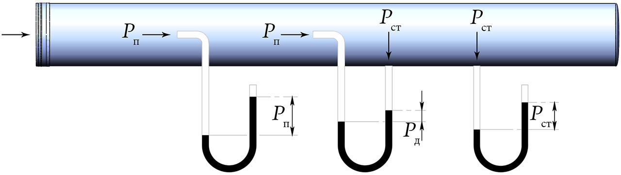 Давление в текстильном воздуховоде Давление в текстильном воздуховоде