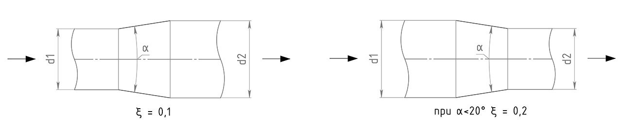 Коэффициент местного сопротивления на переходе Коэффициент местного сопротивления на переходе